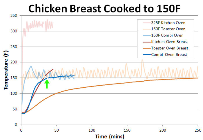Baked Chicken Breast Oven Temp
 what temperature to bake chicken