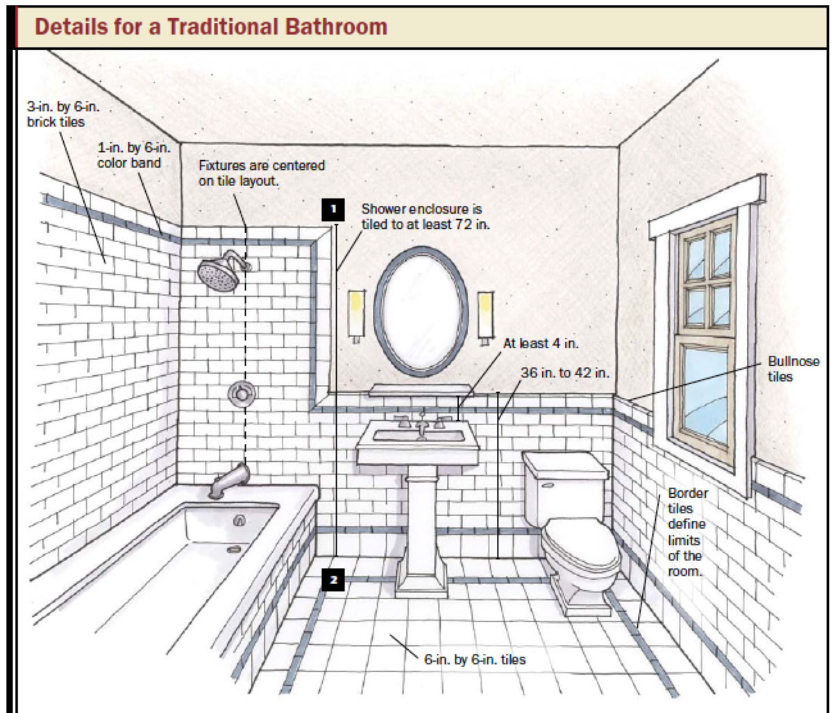 Bathroom Design Layout Planner
 Bathroom and Kitchen Design How to Choose Tile and Plan