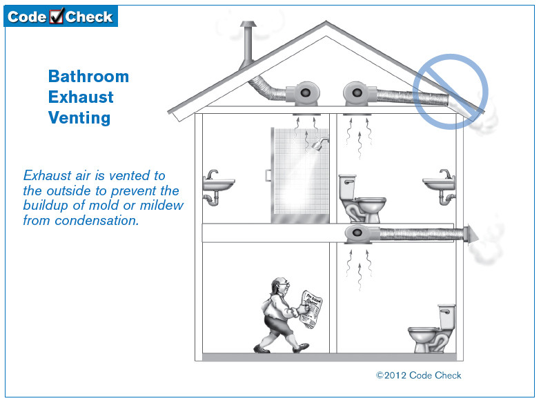 Bathroom Exhaust Fan Venting Code
 We all like to VENT Dealing with all the hot and moist