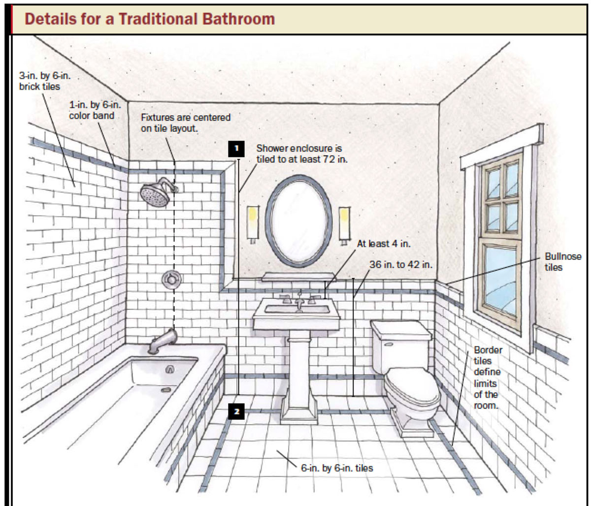 Bathroom Remodel Planner
 Bathroom Design & Planning Tips – Taymor