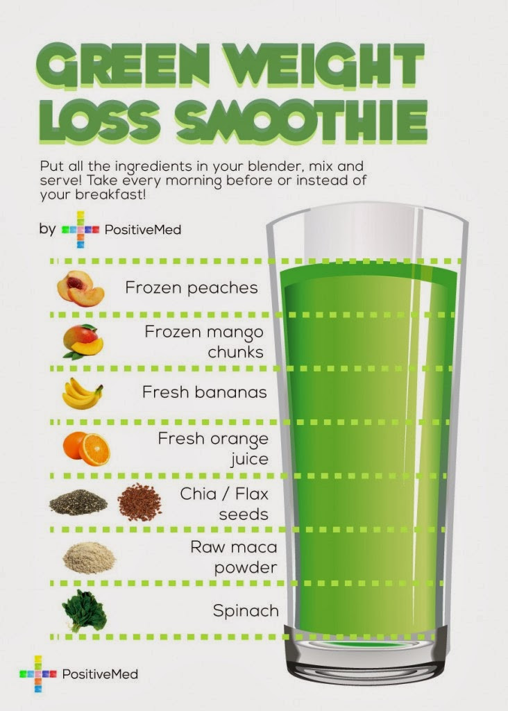 Best Fruit Smoothies For Weight Loss
 Simple Green Smoothie Recipes for Weight Loss