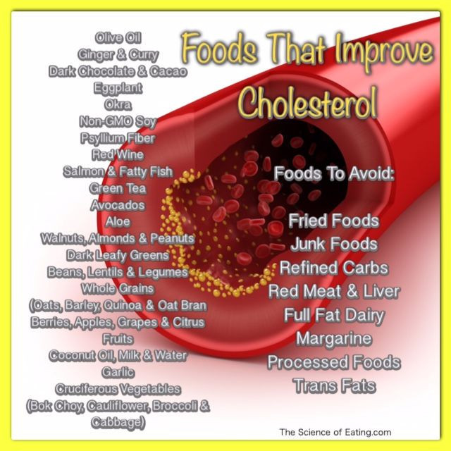 Best Low Cholesterol Recipes
 The top 35 Ideas About Best Low Cholesterol Recipes Best