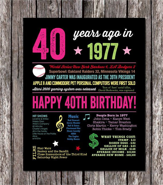 Birthday Gift Ideas For 40 Year Old Woman
 40th Birthday Gift for Woman 40th Birthday Poster 1977
