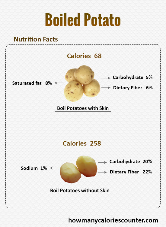 Boiled Potato Nutrition
 How Many Calories in Boiled Potato How Many Calories Counter