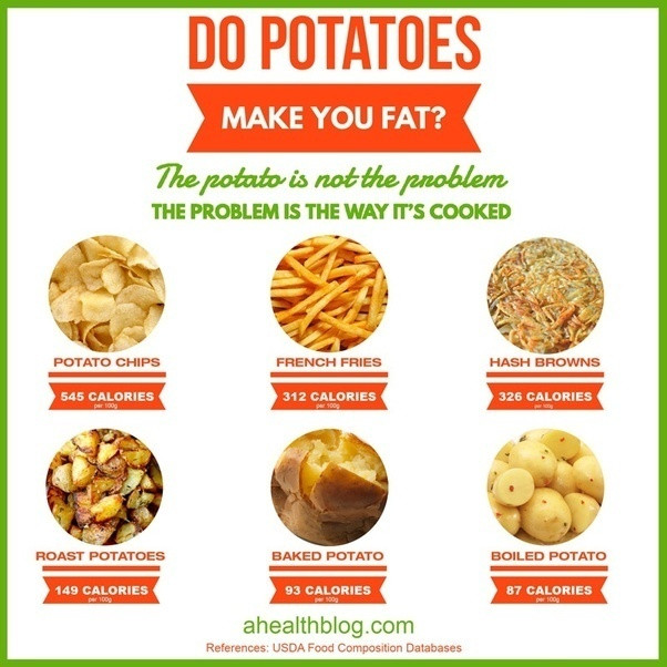 Boiled Potato Nutrition
 How fattening are potatoes Quora