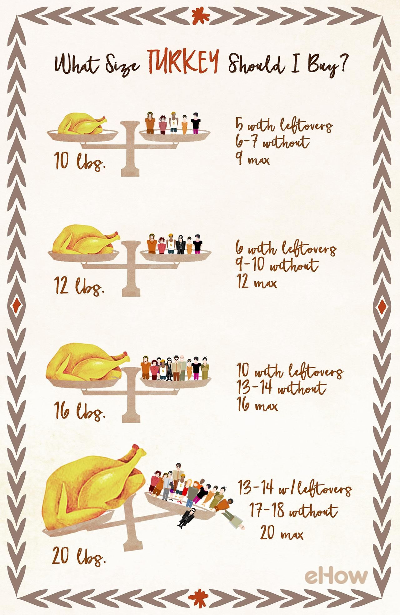Buy A Cooked Turkey For Thanksgiving
 How to Figure Out What Size Turkey to Buy