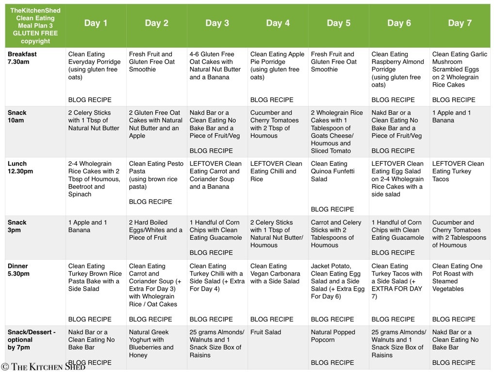 Clean Eating Diet Menu Plan
 Clean Eating Meal Plan 3 – Gluten Free – The Kitchen Shed