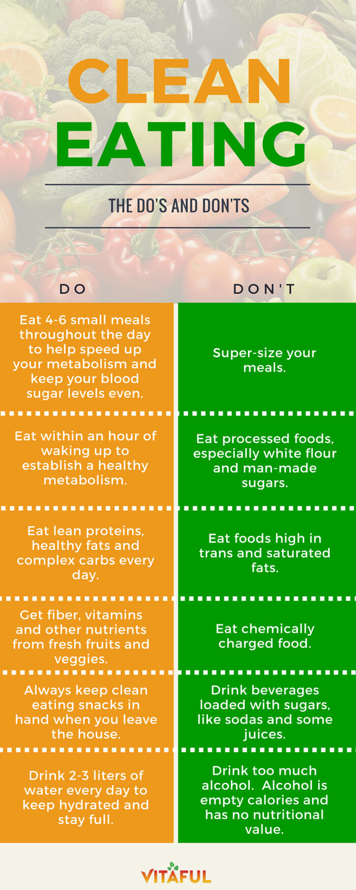Clean Eating Meats
 Clean Eating The Do’s and Don’ts