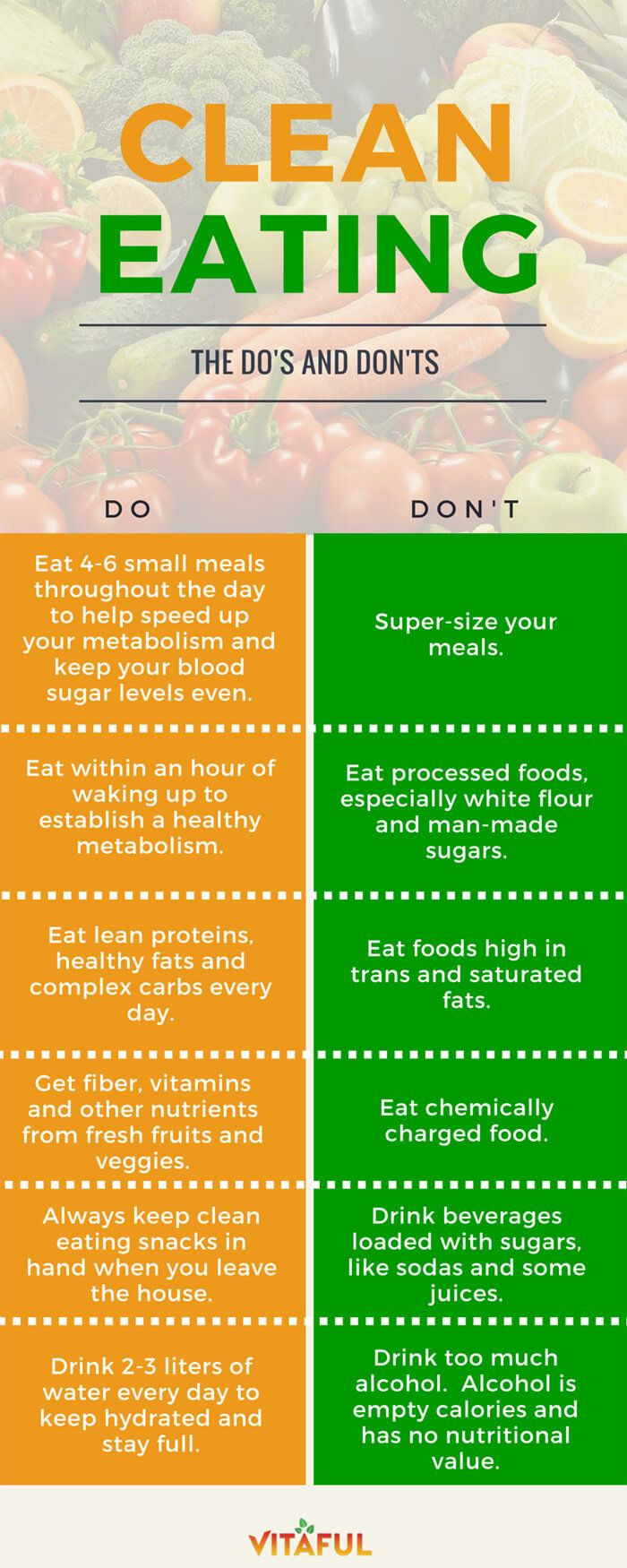 Clean Eating Tips
 6640 best need to remember images on Pinterest