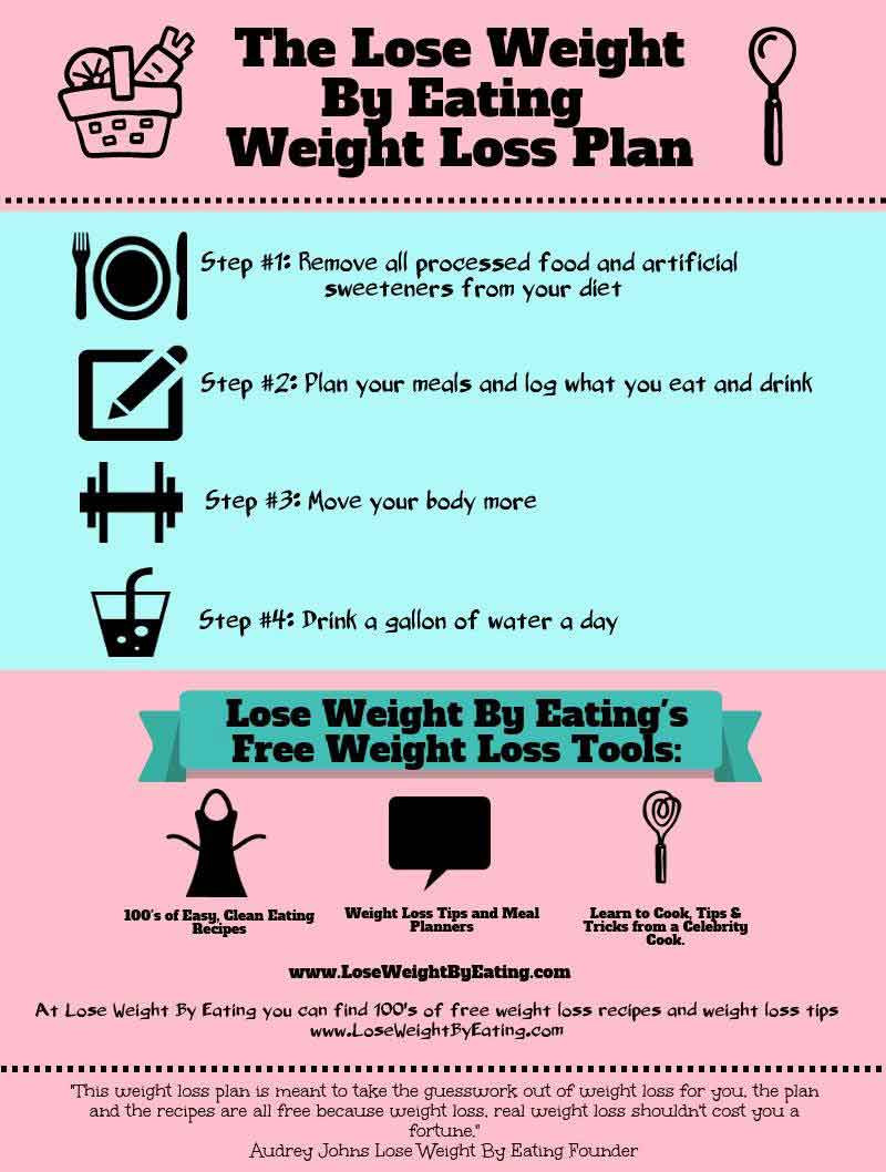 Clean Eating Weight Loss Plan
 How to Lose Weight by Eating The Clean Eating Diet Plan
