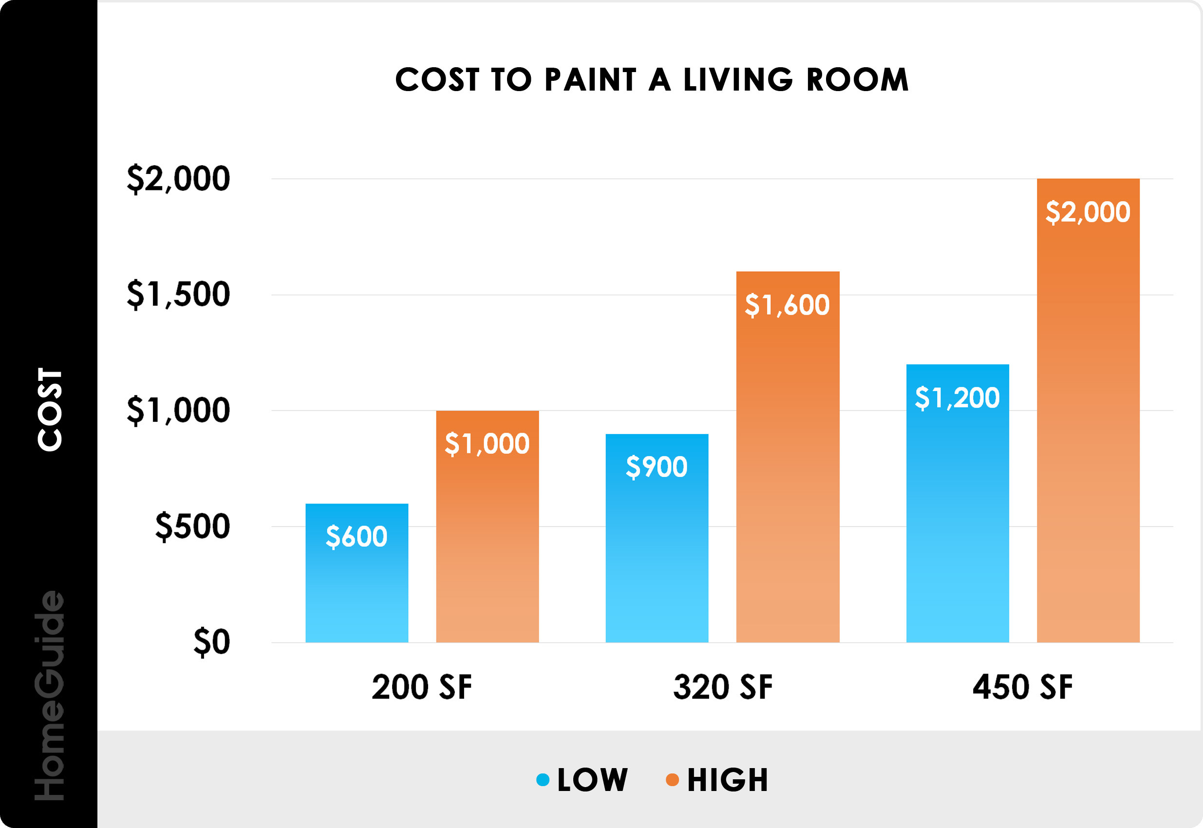 Cost To Paint Living Room
 2020 Interior Painting Costs