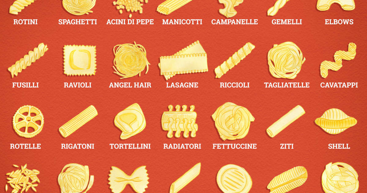 Difference Between Pasta And Noodles
 All of the Important Types of Pasta Noodles Illustrated
