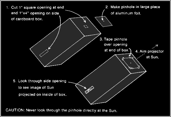 DIY Eclipse Box
 6 Safe Way to View Solar Eclipse using a box