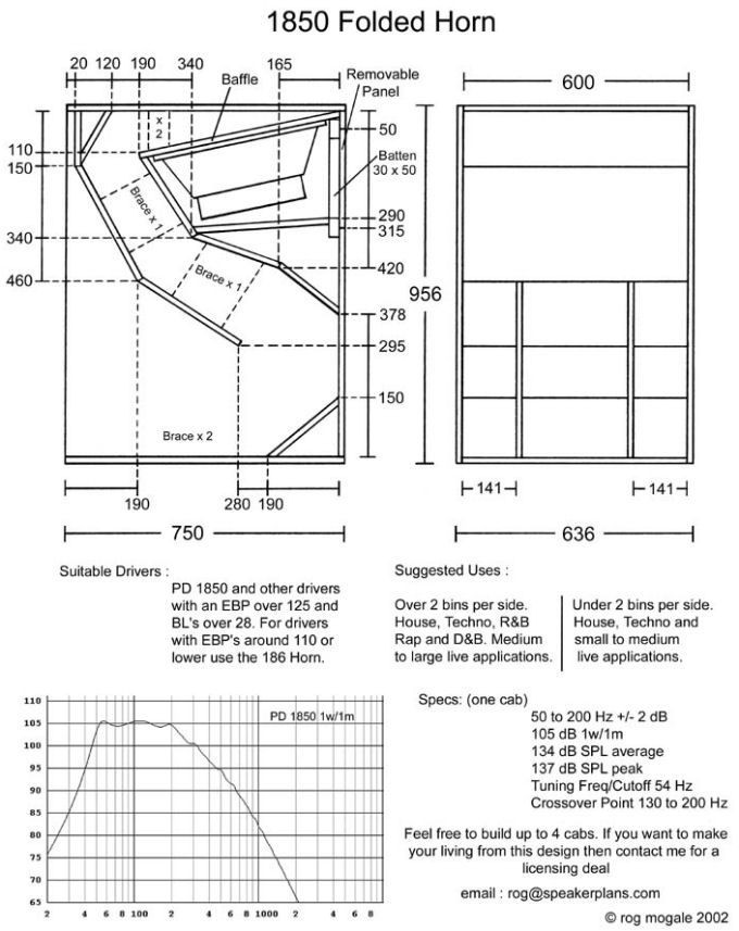 DIY Folded Horn Subwoofer Plans
 Resultado de imagen para folded horn