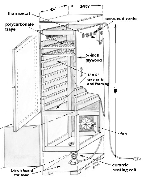 DIY Food Dehydrator Plans
 Build this sturdy large capacity food dehydrator