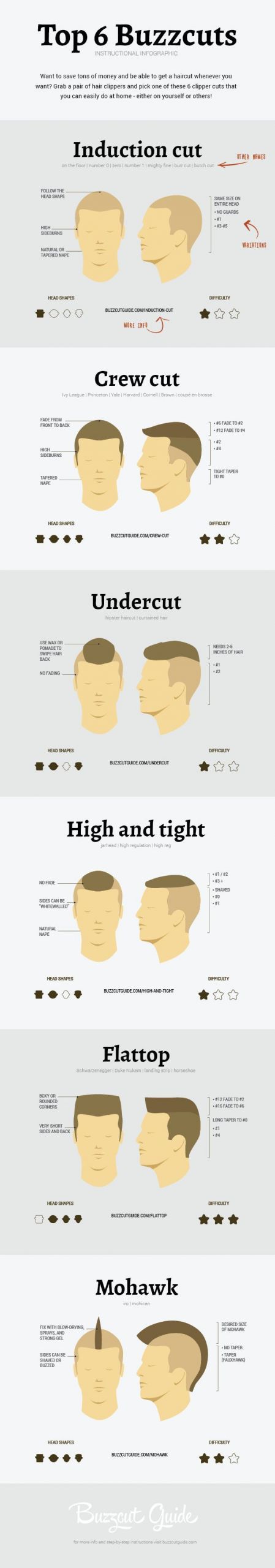 DIY Haircut Mens
 Pin on Men s Hair Trends