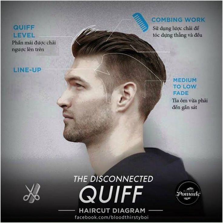 DIY Haircut Mens
 70 best diagram haircut images on Pinterest