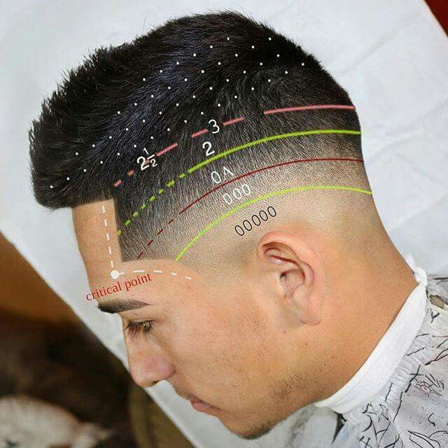 DIY Haircut Mens
 Épinglé par JOSHUA BARBERSHOP sur TUTORIAL
