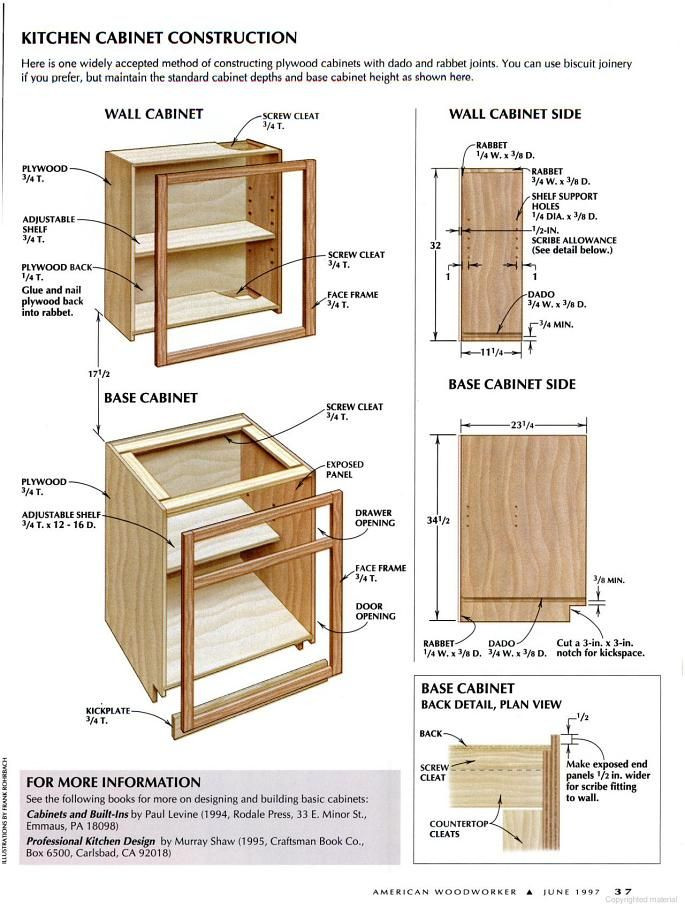 DIY Kitchen Cabinets Plans
 17 Best images about Kitchen Cabinet Plans on Pinterest