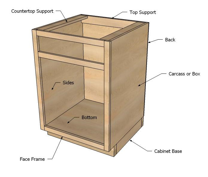 DIY Kitchen Cabinets Plans
 21 DIY Kitchen Cabinets Ideas & Plans That Are Easy