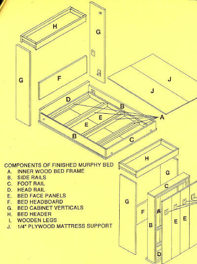 DIY Murphy Bed Plans Free
 Diy Murphy Bed Plans