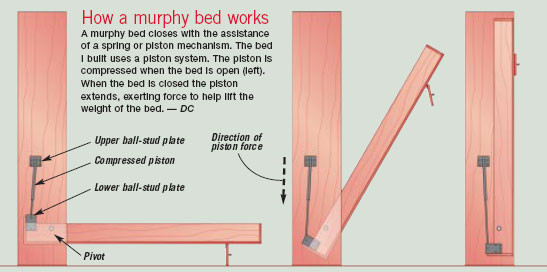 DIY Murphy Bed Plans Free
 Diy Murphy Bed Plans