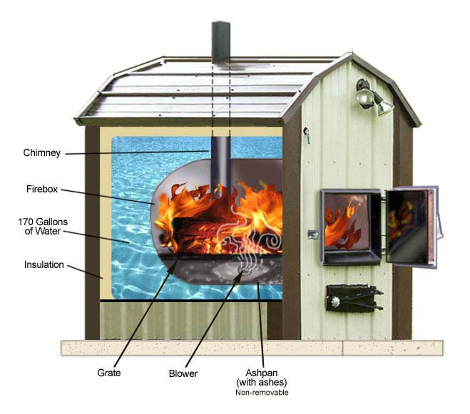 DIY Outdoor Boiler
 Used outdoor wood and coal Boilers Refurbished