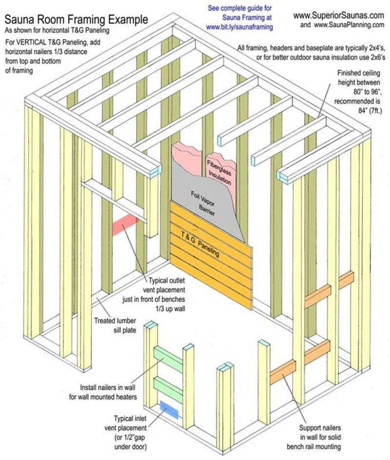 DIY Outdoor Sauna Plans
 News Info January 2015