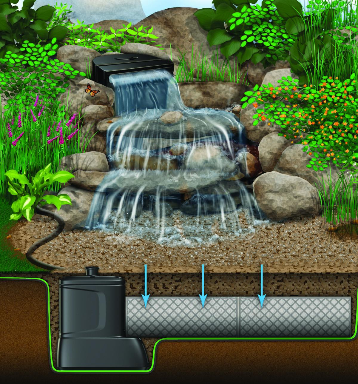 DIY Outdoor Water Fountain Kits
 DIY Backyard Waterfall Kit