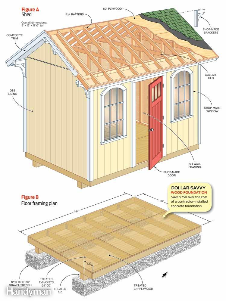 DIY Shed Plans Free
 Free Utility Shed Plans Wooden Garden Shed Plans Are