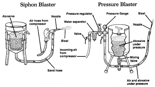 DIY Soda Blaster Plans
 diy media blaster Google zoeken