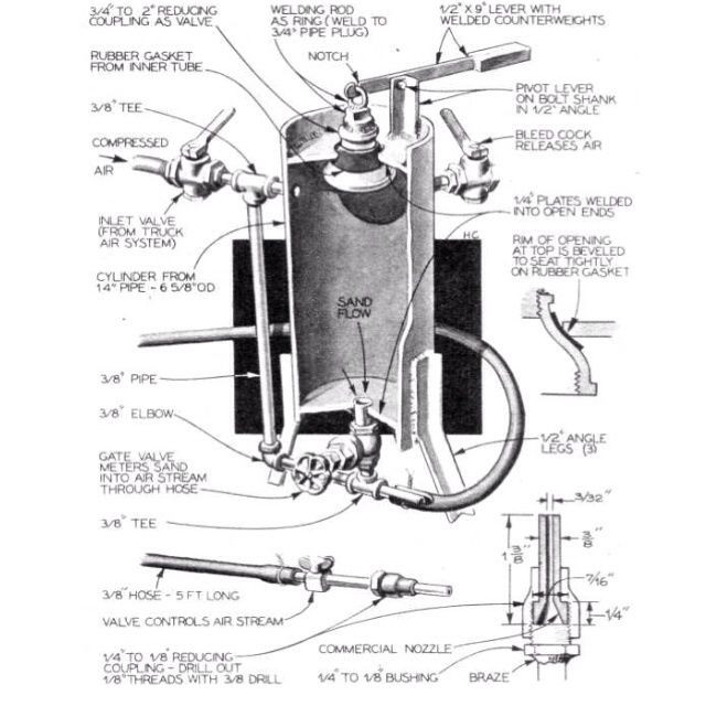 DIY Soda Blaster Plans
 Image result for DIY SANDBLASTER