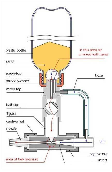 DIY Soda Blaster Plans
 Diy soda Blaster Beautiful 72 Best Sand Blasting