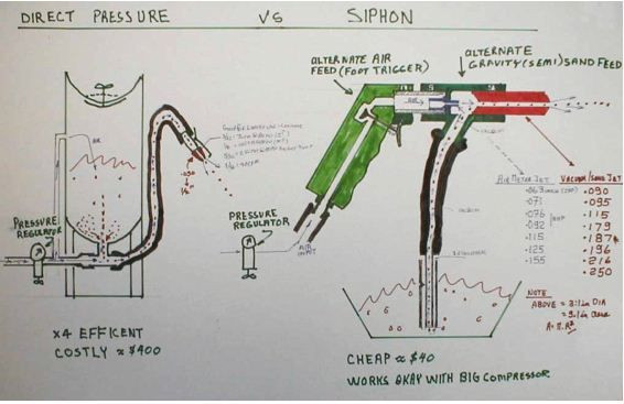 DIY Soda Blaster Plans
 Homemade Sandblasting Cabinet Plans