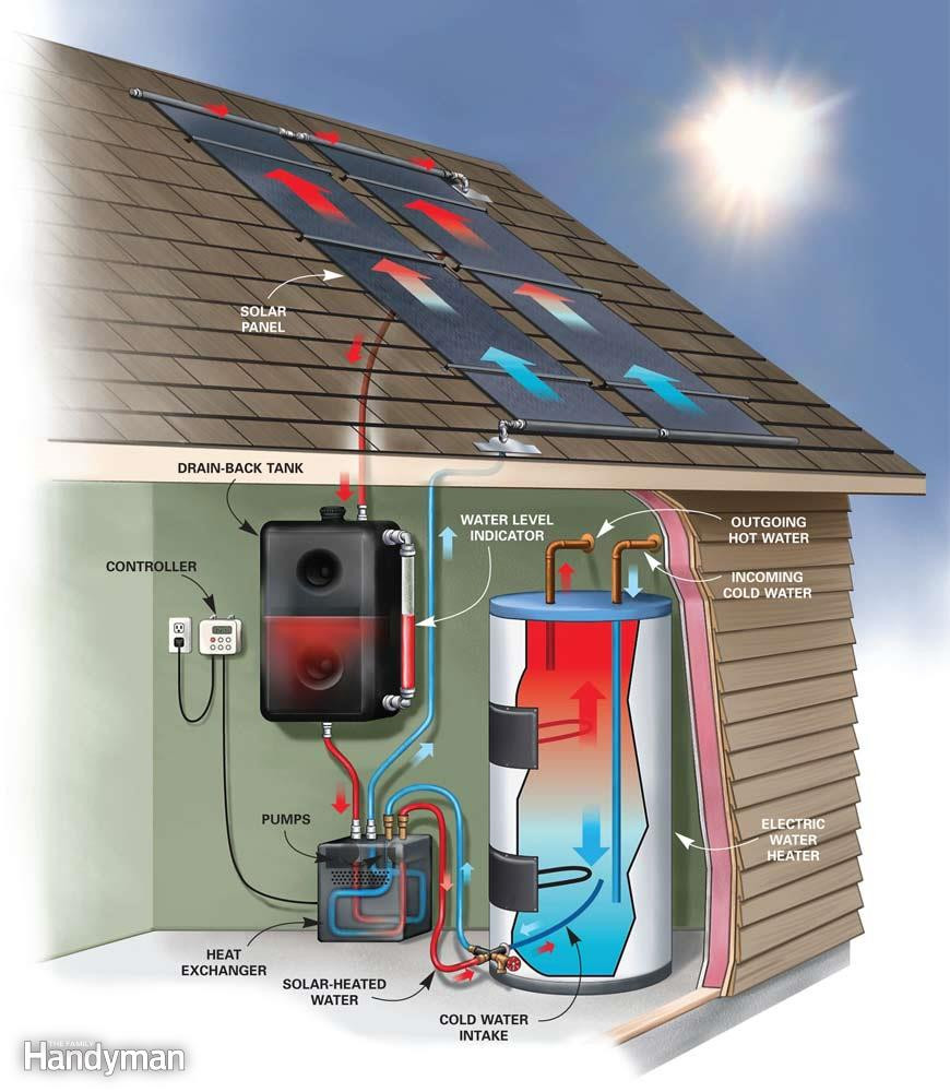 solar water heating system diagram