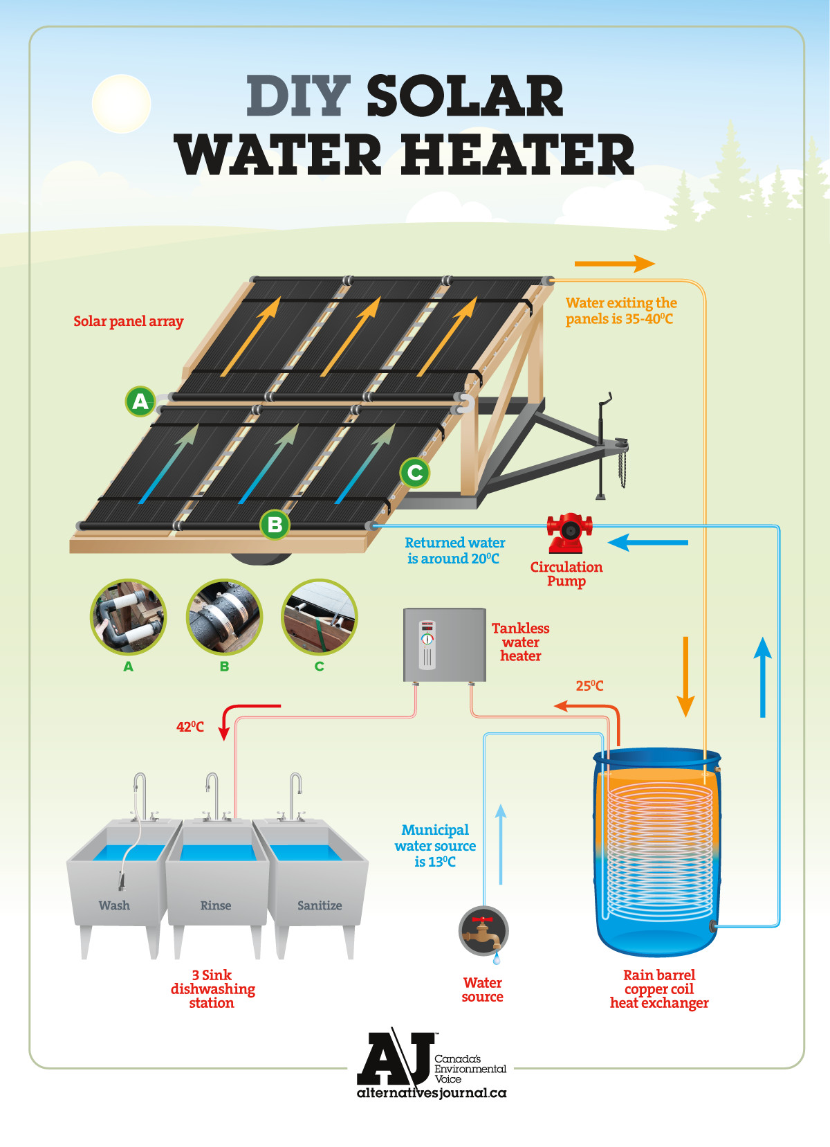 DIY Solar Heating Plans
 Homemade Solar Hot Water Heater Plans Homemade Ftempo