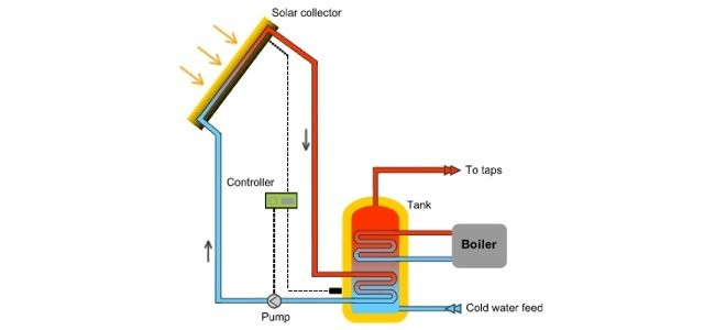 DIY Solar Heating Plans
 DIY Solar Bob Vila