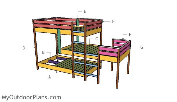 DIY Triple Bunk Bed Plans
 Triple Bunk Bed Plans MyOutdoorPlans
