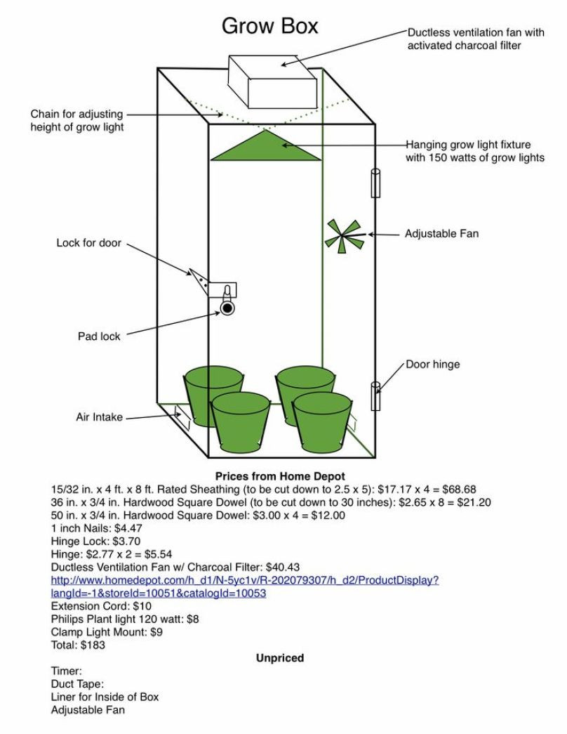 DIY Weed Grow Box
 Cheapest Way To Build A Grow Box Grow 420 Tips