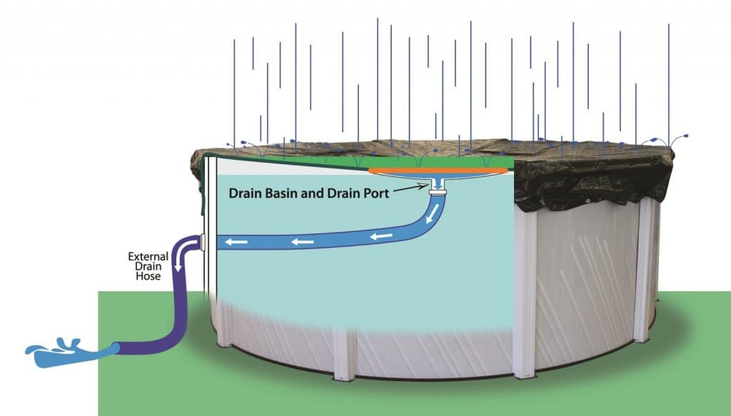 Drain Above Ground Pool
 How You Can Drain an Ground Pool Ground Pool