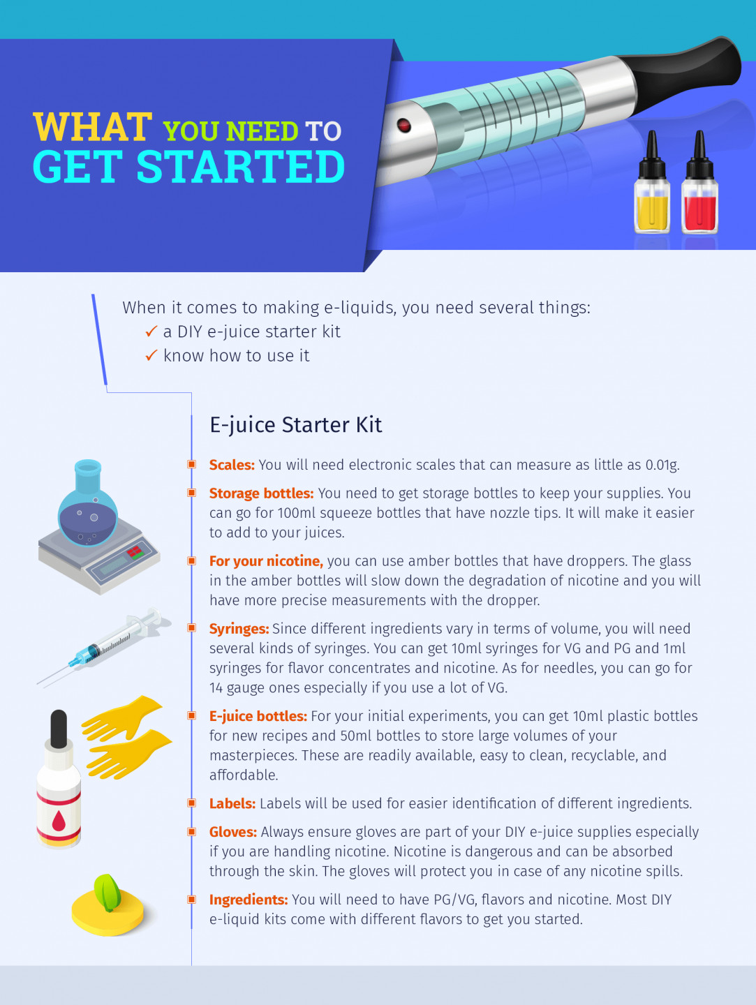 E Juice DIY Kit
 Best DIY E juice Kits and Suppliers of 2019 Be e Your