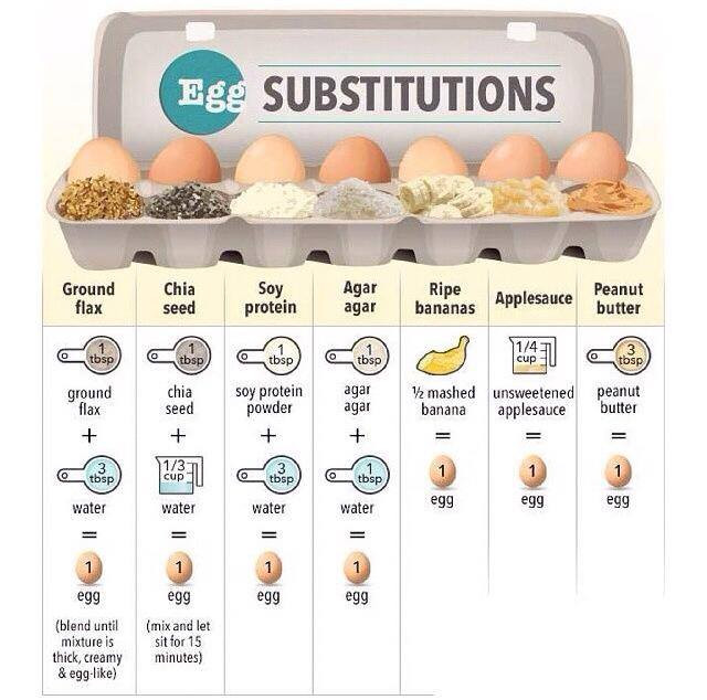 Egg To Applesauce Ratio
 Egg Substitutes in Cooking and Baking