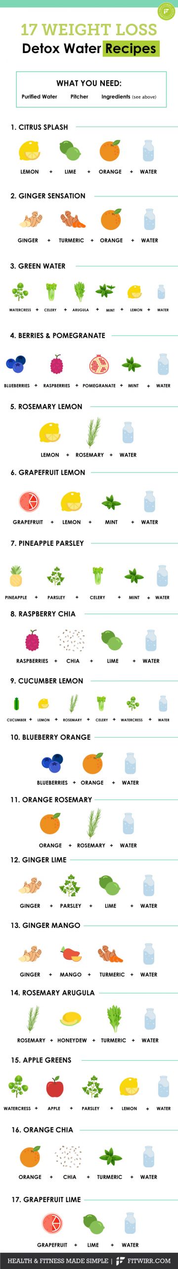 Flavored Water Recipes For Weight Loss
 17 Best Detox Infused Water Recipes to Lose Weight and
