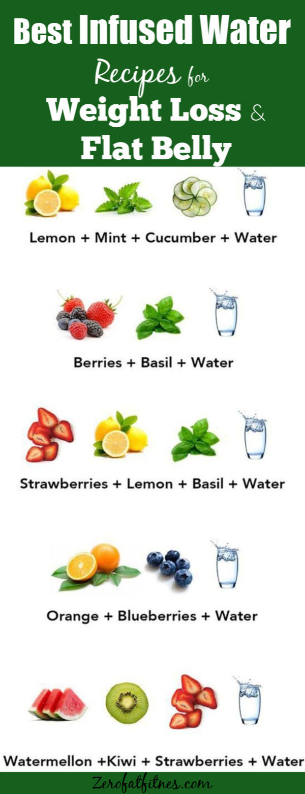 Flavored Water Recipes For Weight Loss
 7 Fat Burning Infused Water Recipes for Weight Loss and