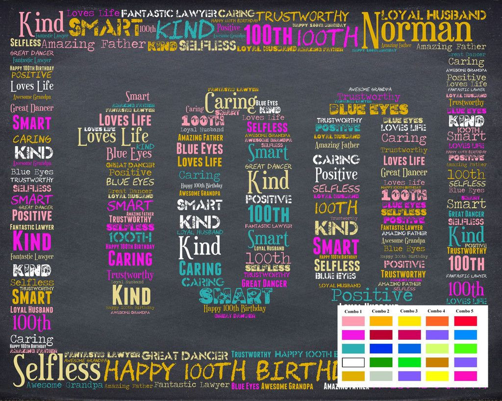 Gift Ideas For 100Th Birthday
 100th Birthday Gifts Chalkboard Poster 100 Year Old