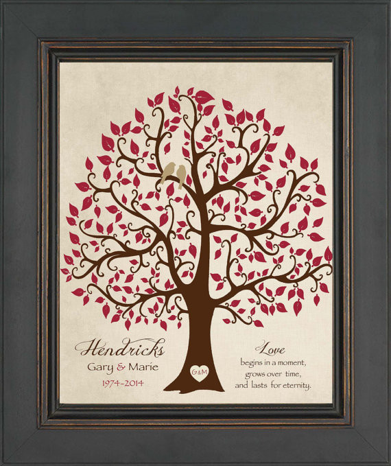 Gift Ideas For 40Th Wedding Anniversary
 40th ANNIVERSARY Gift Print Personalized Gift for