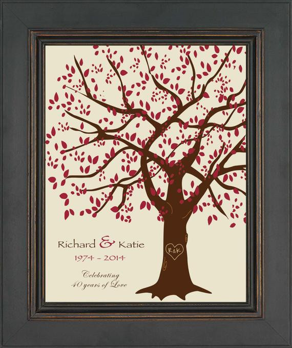 Gift Ideas For 40Th Wedding Anniversary
 40th Anniversary Gift for Parents 40th Ruby Anniversary