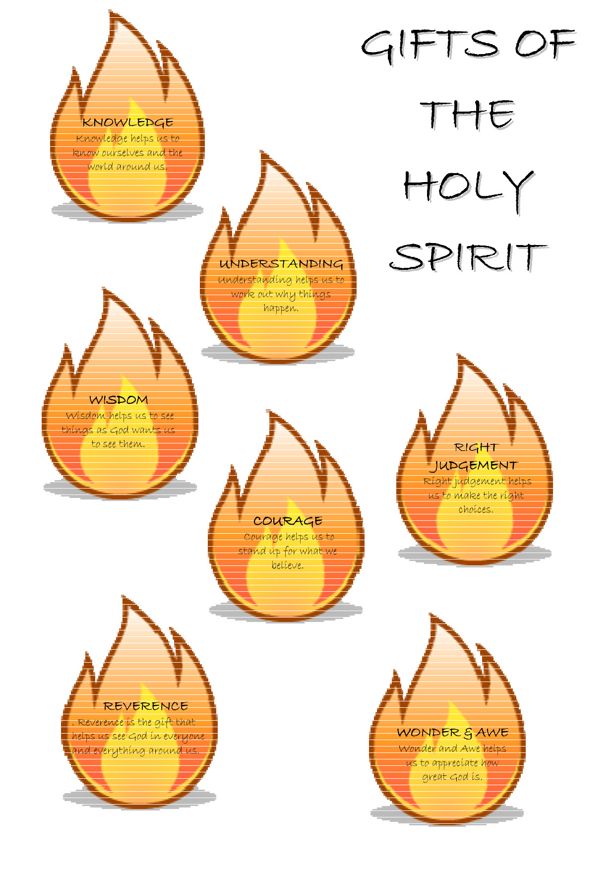 Gifts Of The Holy Spirit For Kids
 Pin on First munion Worksheet