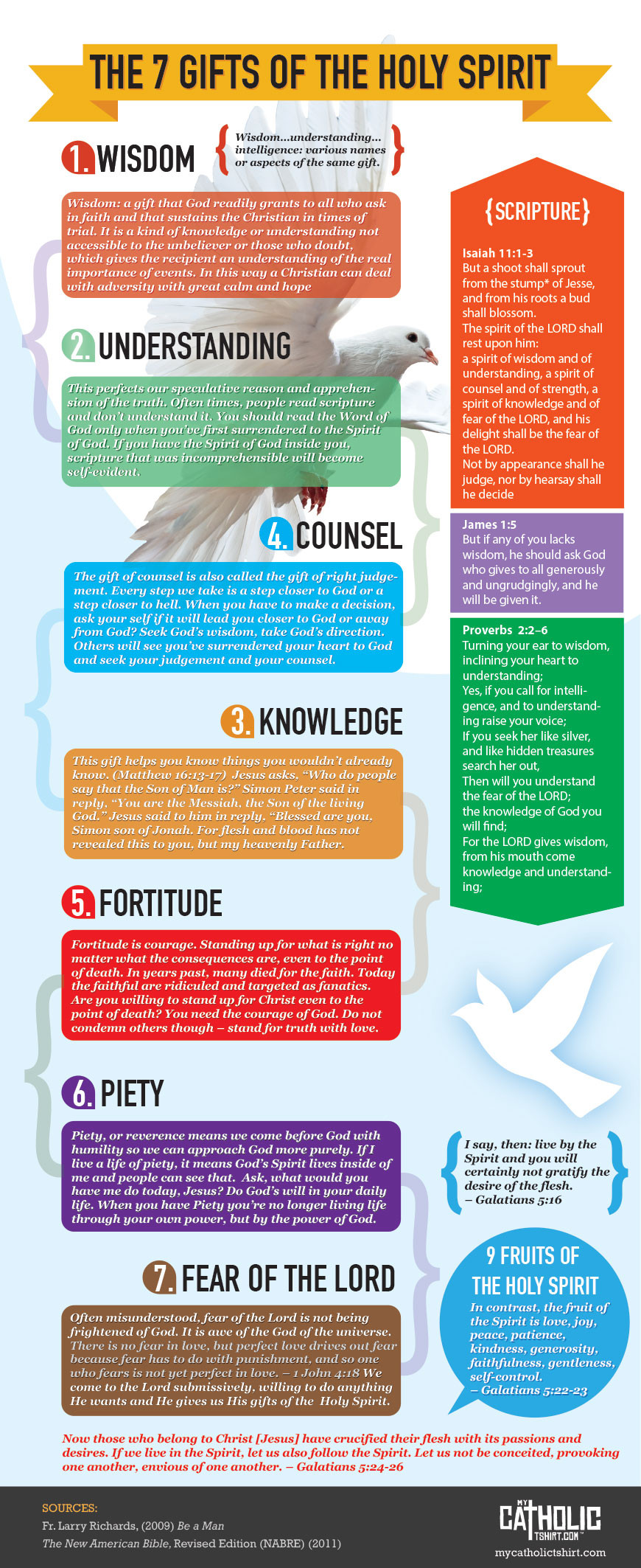 Gifts Of The Holy Spirit For Kids
 The 7 ts of the Holy Spirit [Infographic