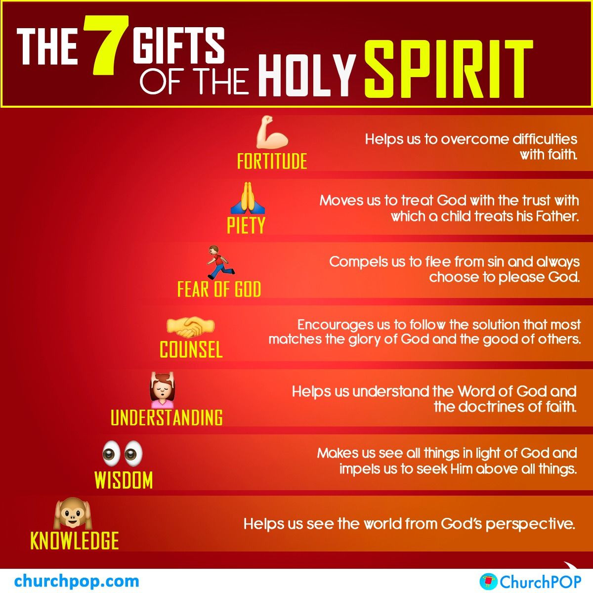 Gifts Of The Holy Spirit For Kids
 Pin on Catholicism